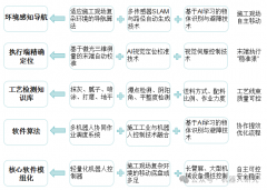 <strong>我国建建机械人最新成长阐发</strong>