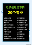 工科薪资前10榜出炉！电子消息类居首选