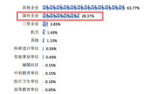 <strong>被美国最新拉黑制裁的3所双非大学个个实</strong>