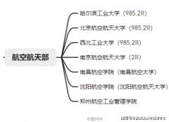 <strong>行业类院校劣势专业有哪些？（一）</strong>